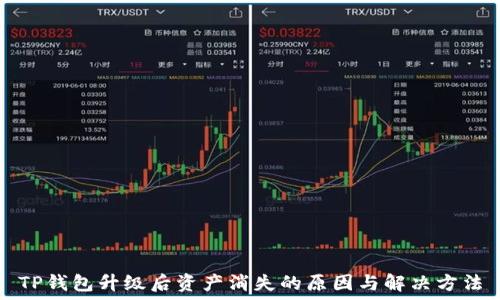   
TP钱包升级后资产消失的原因与解决方法