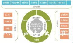 如何防止Token.im钱包以太坊被盗：完整指南