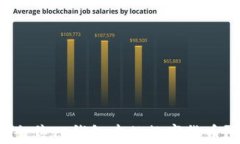 如何成功出售TP钱包中的数字货币？全面指南