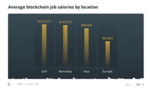 
如何成功出售TP钱包中的数字货币？全面指南
