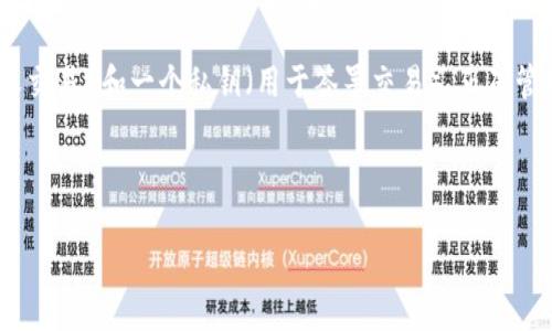 以太坊钱包是一个专门用于存储管理以太坊（Ethereum）和基于以太坊平台的其他数字资产（如ERC-20代币）的工具。它允许用户接收、发送和管理以太坊及其代币，同时也可以访问去中心化应用程序（DApps），进行交易和参与以太坊区块链生态系统的其他功能。

以太坊钱包可以分为几种类型，包括热钱包和冷钱包。热钱包是在线的钱包，方便用户快速访问和交易，而冷钱包则通常是离线设备或纸质文件，更加安全，但不够方便。

以太坊钱包不仅仅是存储资产的工具，它还涉及到私钥和公钥的管理。每个以太坊钱包都有一个公钥（用于接收交易）和一个私钥（用于签署交易），正确管理和保管这些密钥是确保资产安全的关键。

以下是的和关键词：

什么是以太坊钱包？详解功能、类型及安全性
