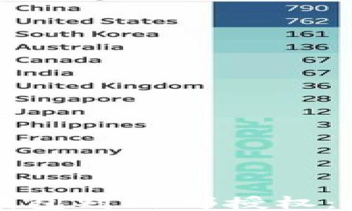 
如何撤消TP钱包对外部授权：安全操作指南