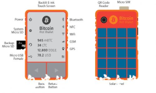   
如何将冷钱包中的USDT安全换成人民币？