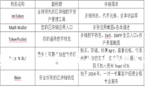 如何通过TP钱包将USDT换成人民币：详细指导与常见问题解答