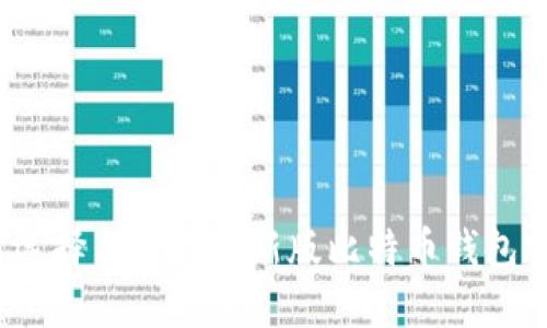 如何选择与下载最新版比特币钱包官网？