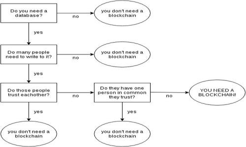 biao ti/biao ti t p钱包提现到交易所需要多长时间？/biao ti

t p钱包, 提现, 交易所, 到账时间/guanjianci

关于t p钱包提现到交易所的背景
很多用户在交易数字货币时，会选择使用t p钱包作为他们的资金管理工具。t p钱包不仅提供简洁的界面和安全的资产管理功能，同时也支持用户将资金提现到各大交易所进行交易。然而，对于新手用户来说，他们最关心的可能是提现到交易所的时间问题。了解提现时间可以让用户更好地安排他们的交易计划，避免因为提现延迟而错过投资机会。

t p钱包提现的基本流程
在讨论提现到交易所的到账时间之前，我们需要简单介绍一下t p钱包提现的基本流程。首先，用户需要在t p钱包中完成身份验证，并确保账户有足够的提现额度。接着，用户需要输入提现金额及接收交易所的钱包地址。在确认无误后，用户就可以提交提现请求。提现请求提交后，钱包系统会进行相关处理，然后将资金转移至指定的交易所。

影响提现到账时间的因素
提现到账时间往往受多种因素的影响。首先，提现的繁忙程度会对到账时间产生直接影响。例如，在行情大涨或大跌时，市场活跃度增加，大量用户都会进行提现，可能导致拥塞，从而延迟到账时间。其次，交易所自身的处理速度也会影响到账时间。一些交易所可能会在高峰期增加处理延误。此外，网络确认时间也不可忽视，尤其是在对区块链技术不甚了解的用户中，网络拥堵时区块确认时间可能变长。

一般来说t p钱包提现到交易所多长时间?
通常情况下，从t p钱包提现到交易所的到账时间在几分钟到几小时不等。大多数用户在正常情况下可以在30分钟内收到到账通知，但如果遇到高峰期，可能会延迟至几个小时。对于紧急交易，建议用户提前在支付和过去交易时间内进行提现，以确保有足够的时间应对不可预见的情况。在这方面，用户应当具备对市场动态的准确把握以及相应的风险控制能力。

如何提现体验
为了提高提现到交易所的体验，用户可以采取以下几个措施：首先，选择适合的提现时间，避开市场波动激烈的时期。其次，提前确认交易所的到账时间及相关规定，包括最低提现额度及手续费。此外，保持钱包及交易所的资金充足，必要时选择使用多个钱包和交易所进行分散操作，以降低因单一平台拥堵而导致的风险。最后，用户可以定时检查官方公告，了解平台的维护及其他突发情况，以做好相应的准备。

总结
总的来说，t p钱包提现到交易所的到账时间受多种因素影响，包括市场活跃度、交易所处理速度和网络确认时间。通常情况下，大部分用户可以在短时间内完成提现，但在高峰期可能会遇到延迟。因此，用户在操作时应做好相应的准备，以提升资金使用效率，让投资计划更顺畅。

常见问题解答
在用户使用t p钱包进行提现到交易所时，可能会产生一些疑问。以下是关于t p钱包提现到账时间的常见问题及详细解答。

1. t p钱包提现失败的常见原因是什么？
提现失败的原因通常包括以下几种：钱包地址不正确；超出提现额度；账号未通过身份验证；网络状态不佳等。了解这些常见原因可以帮助用户更好地提现流程。

2. 若提现到交易所后未到账，我该如何处理？
若提现后未到账，用户应首先确认提现记录，然后联系交易所客服进行查询。同时，也可查看区块链确认状态，确保交易已成功上链。

3. 提现成功后多久能在交易所交易？
刚提现成功后，用户应该等到交易所显示到账后才能进行交易。一般情况下，到账时间通常为几分钟到几小时，具体时间依赖于交易所的实时处理速度和市场状况。

4. t p钱包提现与其他方式相比有哪些优势？
t p钱包提现相较于其他方式最显著的优势在于安全性高、操作简便、快捷程度高以及支持多种资产类型。不过，不同用户的使用体验可能不同，应根据实际需求选择适合自己的钱包。

5. 如何提高在t p钱包的提现成功率？
为提高提现的成功率，用户可确认自身账户的身份已完成验证，确保提现金额不超出限额，并在交易高峰期前完成提现请求避开拥堵问题。

6. 交易所的提现与充值功能有什么需要注意的？
在充值时需要关注手续费、到账延迟等问题，而提现则可以提前确认交易所的提现渠道、费用和到账时间。这些都是用户在交易过程中应当关注的重要问题。