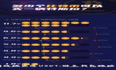 如何安全有效地发送USDT：避免钱包地址错误的方