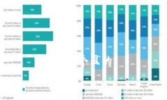 思考一个且的  放进