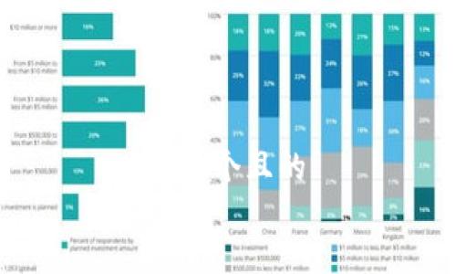 思考一个且的  
放进
